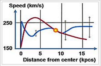 File:Cameron-Rebigsol-Newton-s-Gravitational-Law-over-Dark-Matter-CameronRebigsol04-Fig0A.png