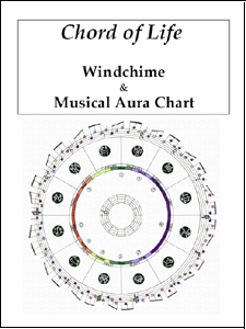 File:Chord of Life Aura Chart Handbook 963.gif