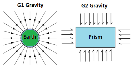 File:G1 and G2 Gravity.png