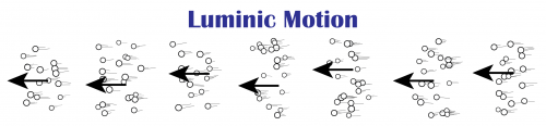 Robert de Hilster's solution to the wave-particle duality.