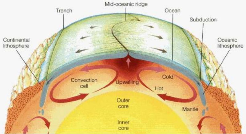 File:Subduction.jpg