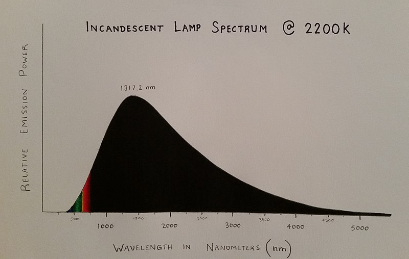 File:2200K Spectrum.jpg