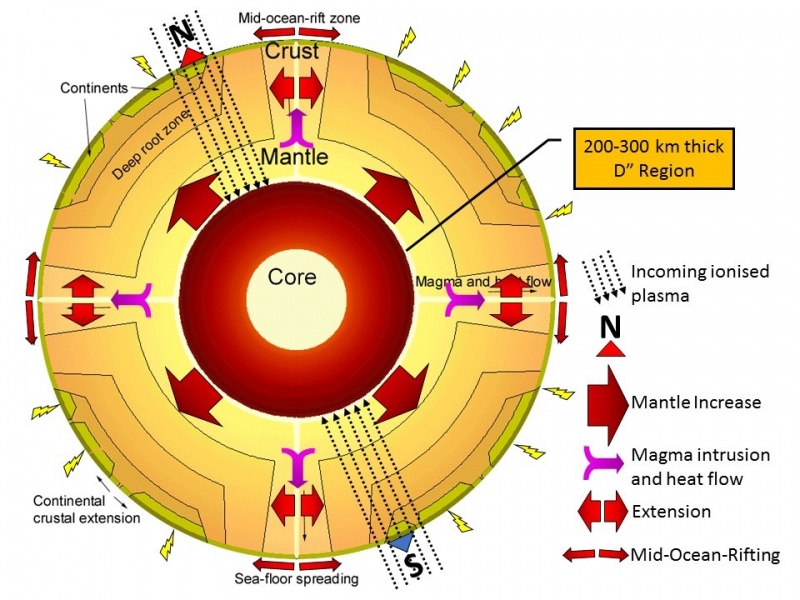 File:EarthCrossSectionToday.jpg