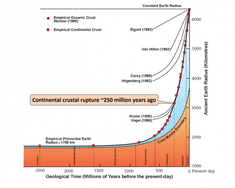 File:EarthIncreasesExponential.jpg
