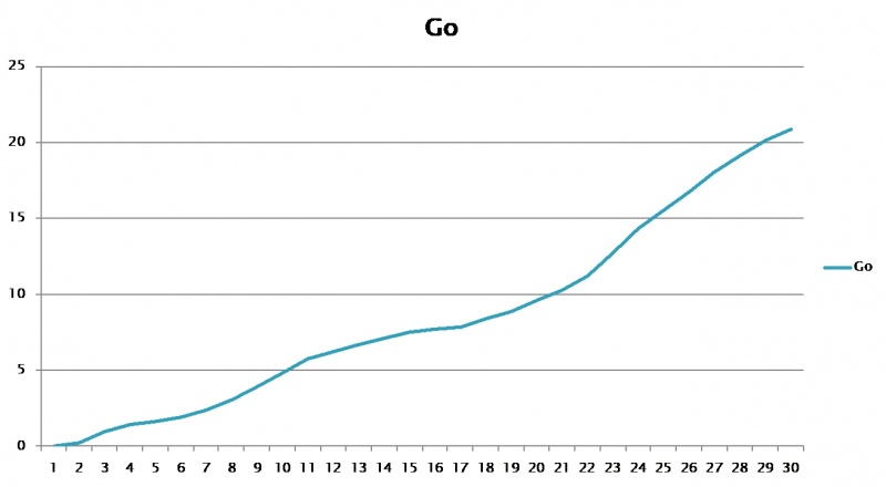 File:Robert-de-Hilster-Dark-Matter-vs-G-2018-BobdeHilster01-plot-of-go.jpg